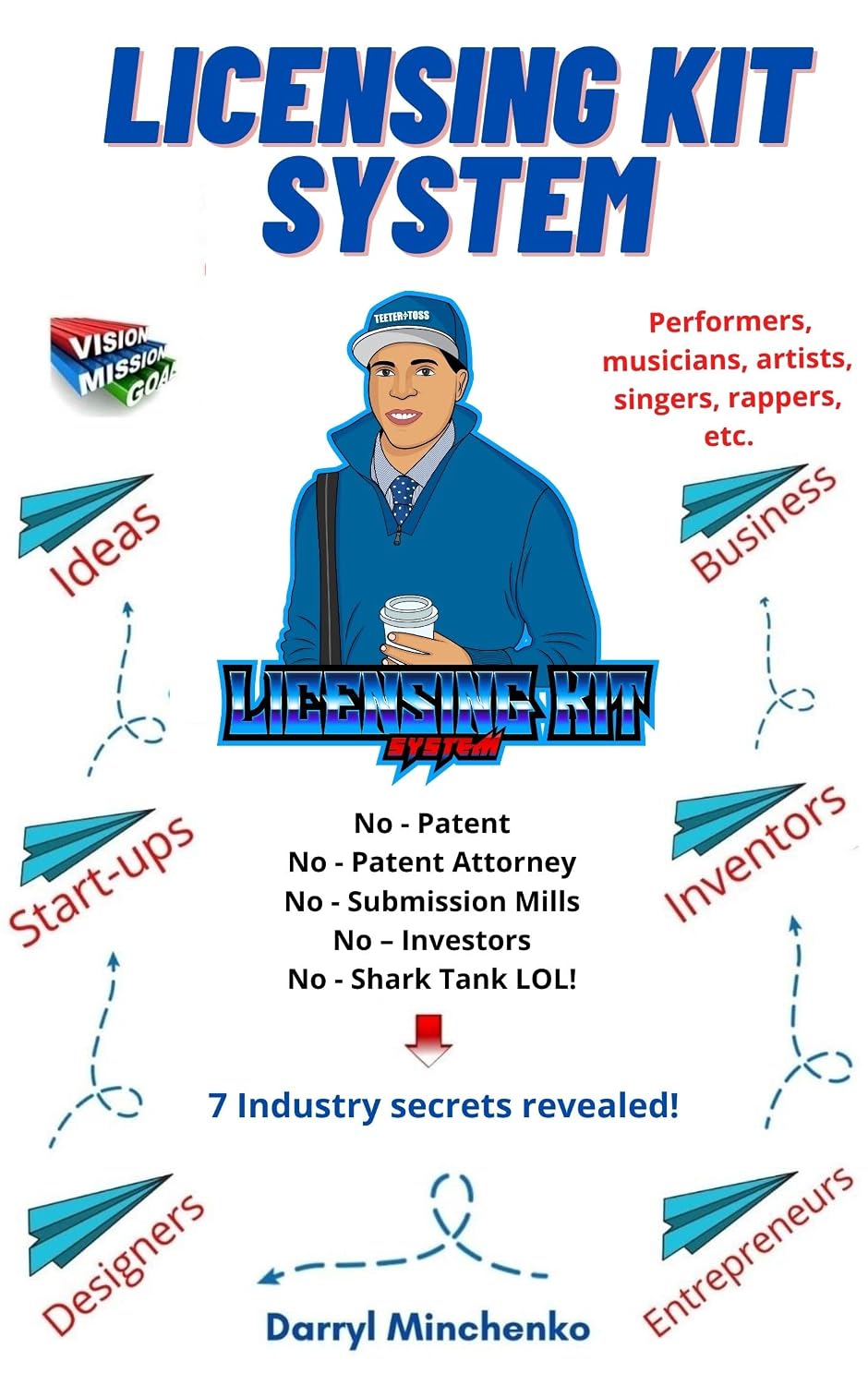 Licensing Kit System — Amazon cover