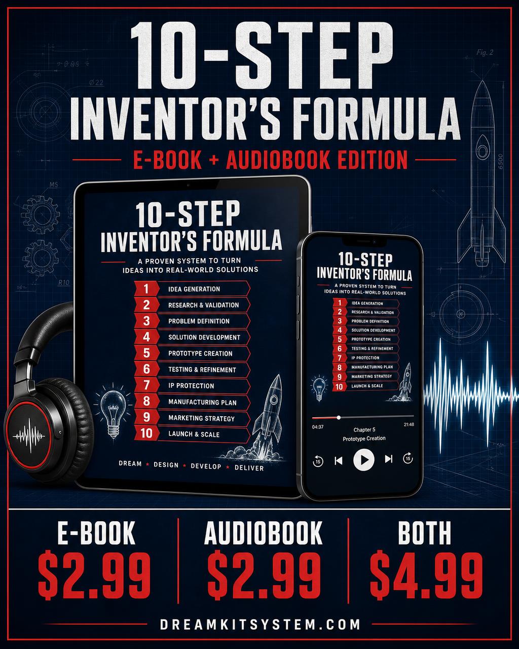 10-Step Inventor's Formula — Detailed PDF — digital product poster